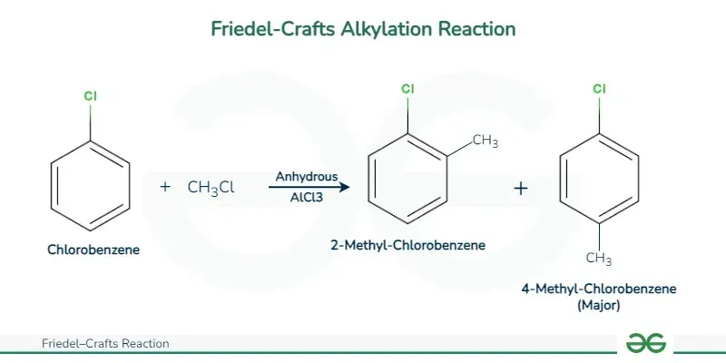 Friedel-Crafts alkylation